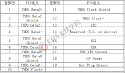 <b>常用接口PCB设计-HDMI</b>