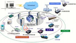 常用接口PCB设计-以太网接口