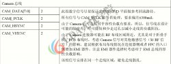 常用接口PCB设计-Camera