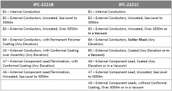 大功率开关电源PCB设计（一）：电压需求与隔离