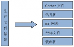 从Gerber到装配图：这份“生产文件输出”保姆级